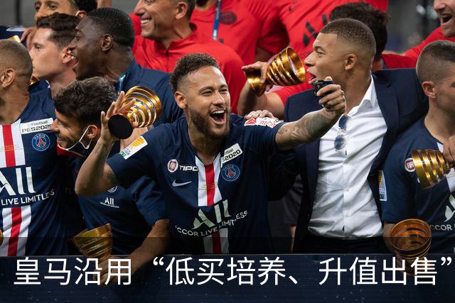 皇马沿用“低买培养、升值出售”经营策略，接近签下19岁加纳中场